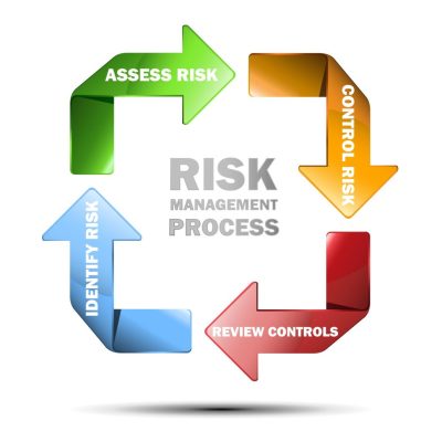 RiskManagement