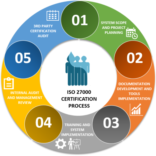 our-process our-process