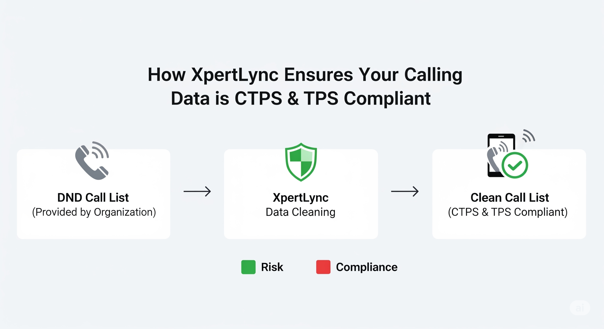 TPS and CTPS Explained